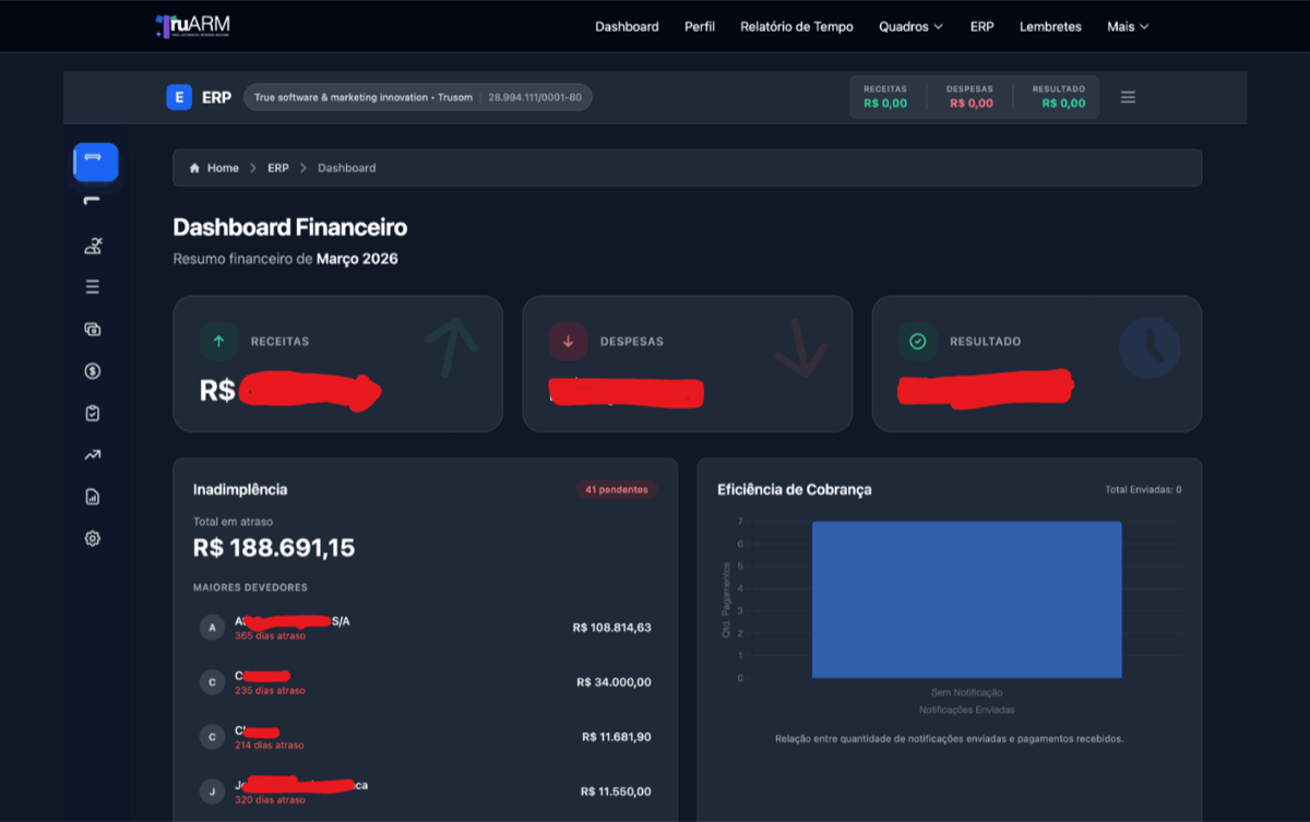 Dashboard Financeiro TruARM